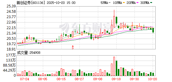 首创证券冲刺“A H”上市 首创证券冲刺“A H”上市