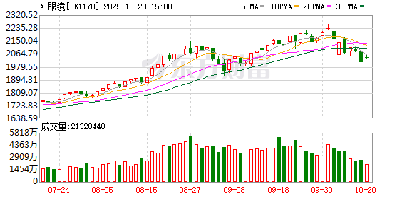 多家厂商即将发布AI智能眼镜新品 多家厂商即将发布AI智能眼镜新品