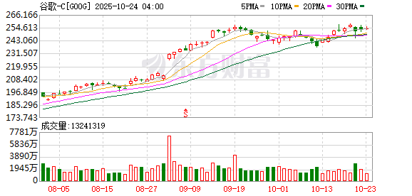 谷歌量子计算实现重大突破