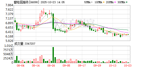 碧桂园服务清洁机器人量产推进智能化物业