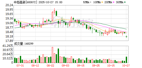中炬高新业绩大幅下滑市值缩水严重 中炬高新业绩大幅下滑市值缩水严重
