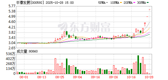 A股市场今日表现疲软 A股市场今日表现疲软