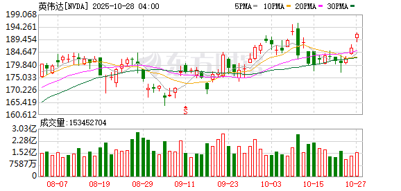 英伟达GTC大会展示未来技术路线图 英伟达GTC大会展示未来技术路线图