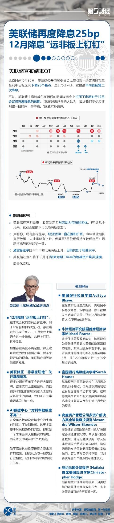 美联储年内二次降息至3.75%-4% 美联储年内二次降息至3.75%-4%