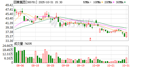 因赛集团终止收购智者品牌 因赛集团终止收购智者品牌