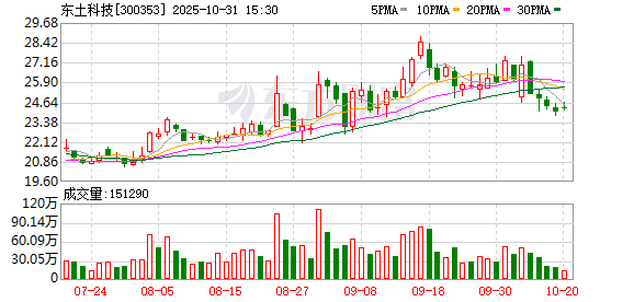 东土科技与威高血净重大资产重组后复牌 东土科技与威高血净重大资产重组后复牌