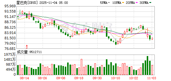 博裕投资将控股运营星巴克中国业务 博裕投资将控股运营星巴克中国业务
