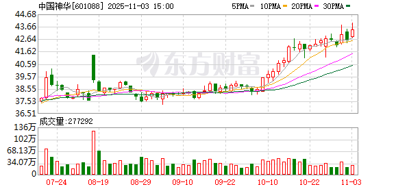 中国神华派发194.71亿元半年度红利