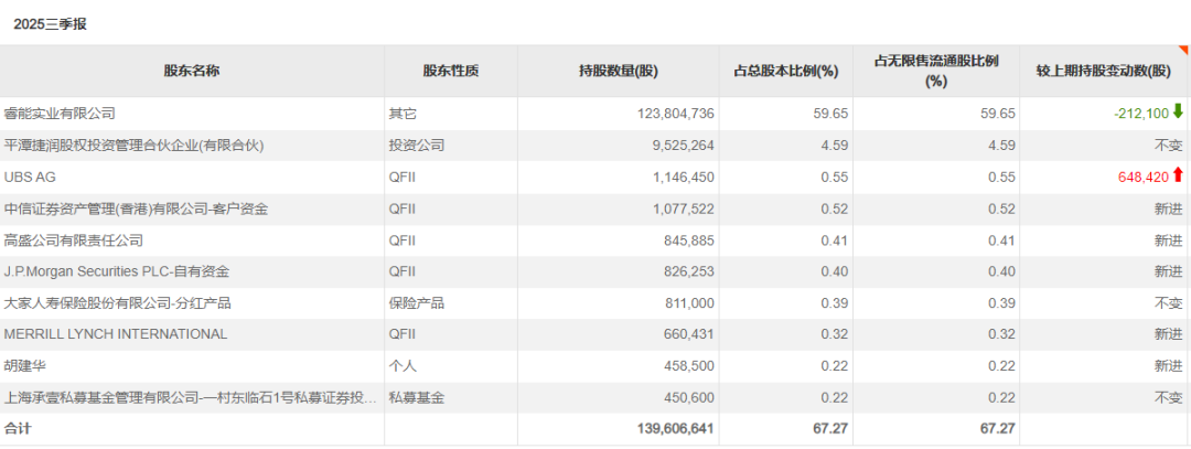 外资机构三季度买入股票表现亮眼 外资机构三季度买入股票表现亮眼