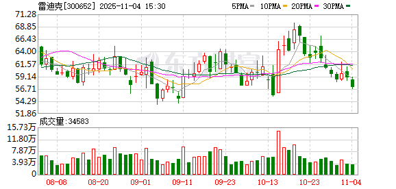 雷迪克1.6亿收购傲意科技股权 雷迪克1.6亿收购傲意科技股权
