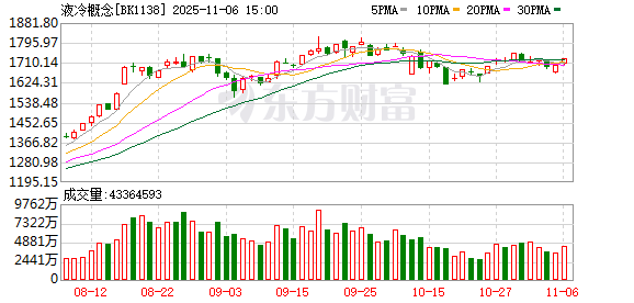 英伟达下一代AI服务器液冷组件价值近40万元 英伟达下一代AI服务器液冷组件价值近40万元