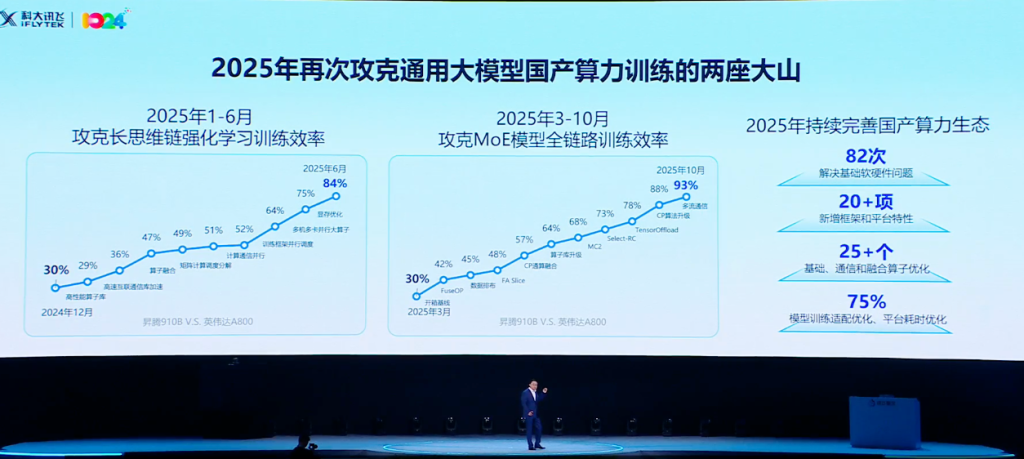 科大讯飞发布星火X1.5 推动AI个性化发展 科大讯飞发布星火X1.5 推动AI个性化发展