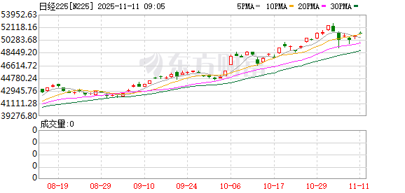 日本首相宣布放宽财政整顿目标