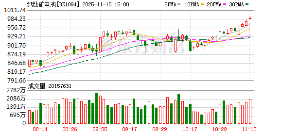 钙钛矿太阳能电池效率突破27.2%