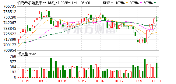 巴菲特宣布卸任计划捐赠巨额股份