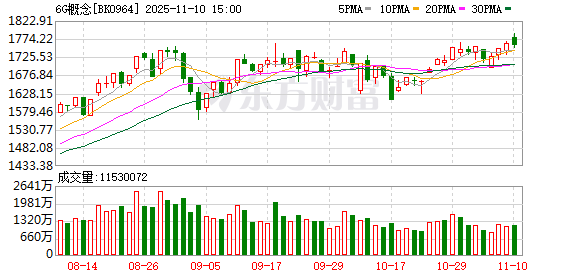 6G发展大会在京召开 发布最新技术成果