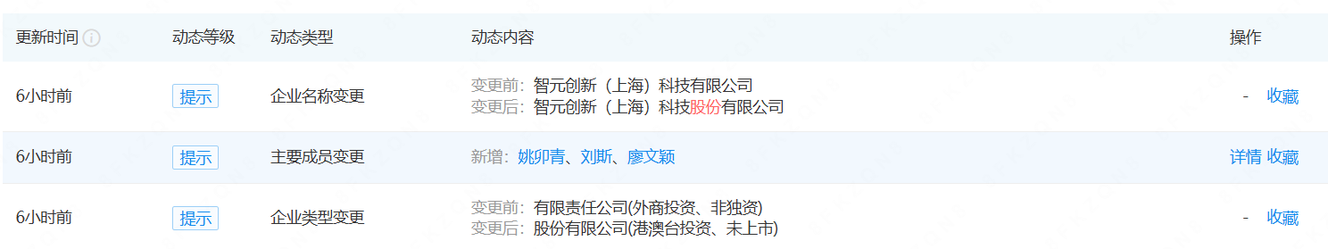 智元机器人完成股改 加速资本布局