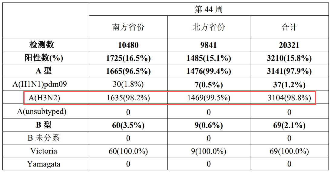 流感季提前到来 概念股市场表现活跃