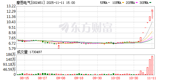 A股市场走弱 三大指数全线下跌