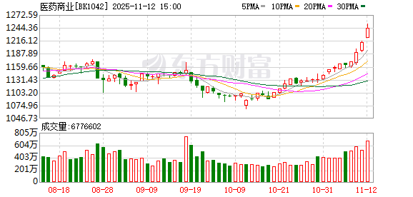 A股震荡整理 沪指微跌深成指创业板回落
