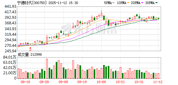 宁德时代全固态电池研究领先