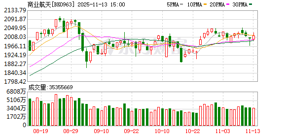 中国商业航天迎来爆发期 中国商业航天迎来爆发期