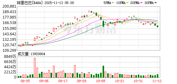 阿里秘密启动千问项目对标ChatGPT 阿里秘密启动千问项目对标ChatGPT
