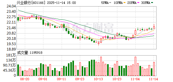 兴业银行成立全国首家股份制AIC 兴业银行成立全国首家股份制AIC