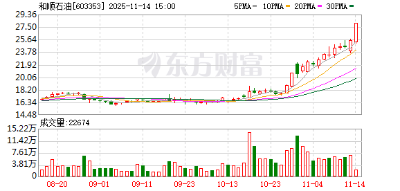 和顺石油跨界收购芯片公司奎芯科技 和顺石油跨界收购芯片公司奎芯科技