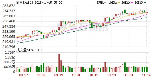 苹果CEO库克明年或将卸任 苹果CEO库克明年或将卸任