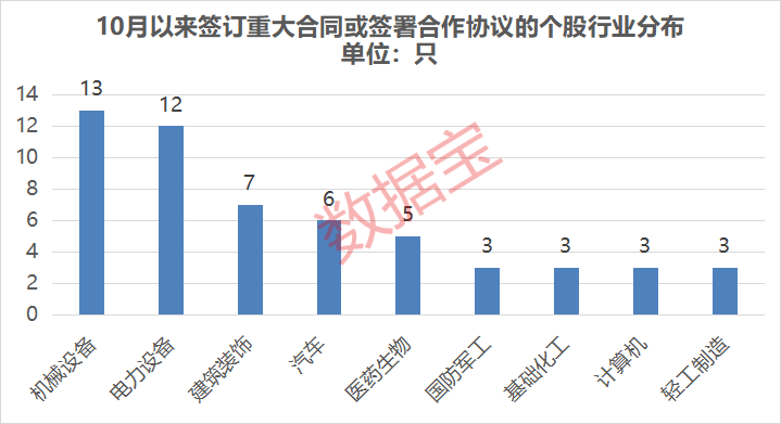海博思创与宁德时代签十年电池供应长单