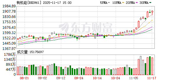 A股震荡走低 沪指半日跌0.43%
