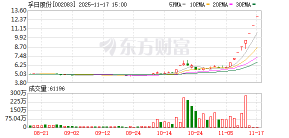 A股震荡调整 沪指跌0.43%