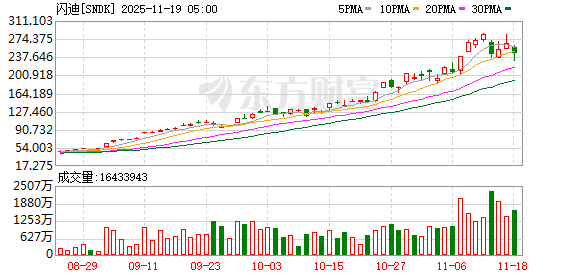 美股三大指数全线收跌科技股普跌