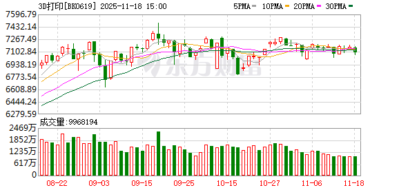 大疆投资智能派 进军消费级3D打印