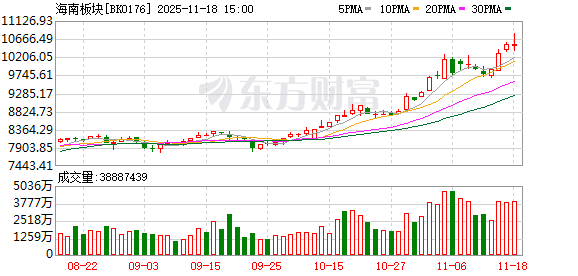 A股指数下跌 AI应用板块逆势上涨