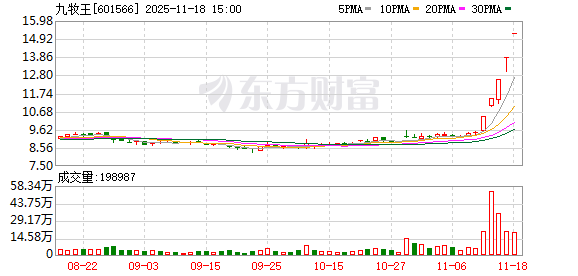 A股三大指数集体下跌 成交额超1.9万亿 A股三大指数集体下跌 成交额超1.9万亿