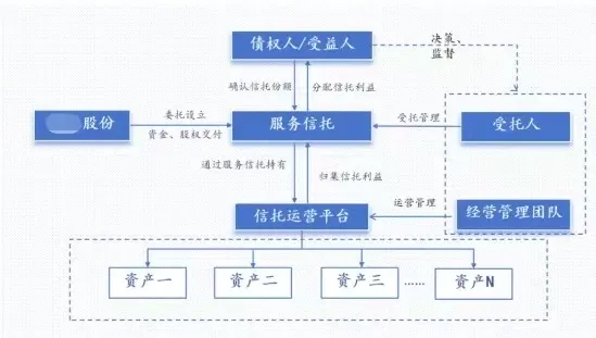 贾跃亭张近东设立信托加速还债 贾跃亭张近东设立信托加速还债