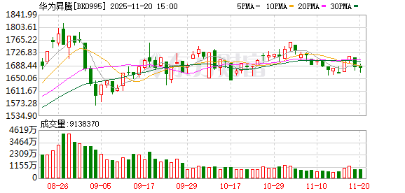 华为将发布创新AI容器技术Flex:ai 华为将发布创新AI容器技术Flex:ai