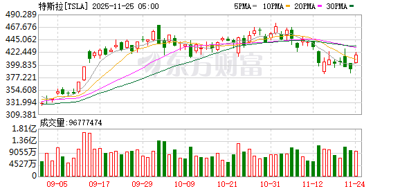马斯克宣布特斯拉将转型为AI芯片制造商