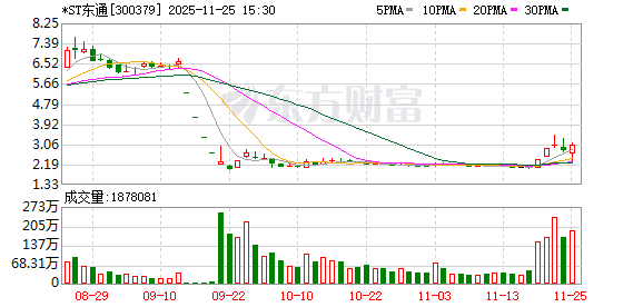 *ST东通因财务造假面临退市 *ST东通因财务造假面临退市