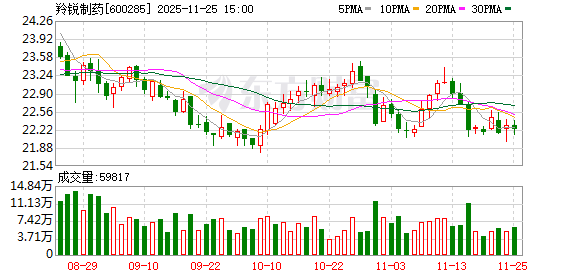 医药行业虚开发票潜规则曝光