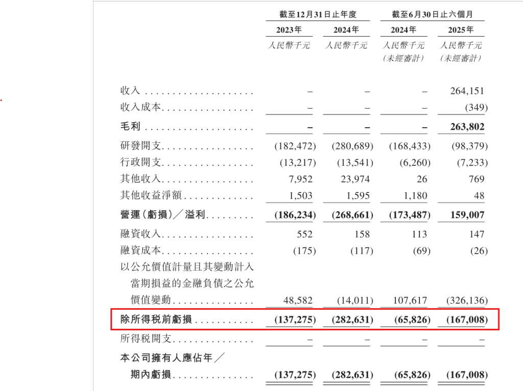 明宇制药递交港交所招股书 专注创新肿瘤疗法 明宇制药递交港交所招股书 专注创新肿瘤疗法