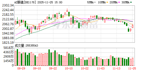 阿里发布最新财报 AI业务持续强劲增长 阿里发布最新财报 AI业务持续强劲增长