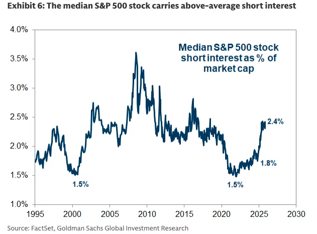 美股AI巨头债务激增引发市场担忧
