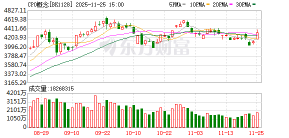 谷歌股价创新高 AI技术引领未来