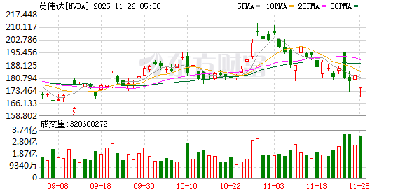 谷歌TPU获Meta青睐挑战英伟达