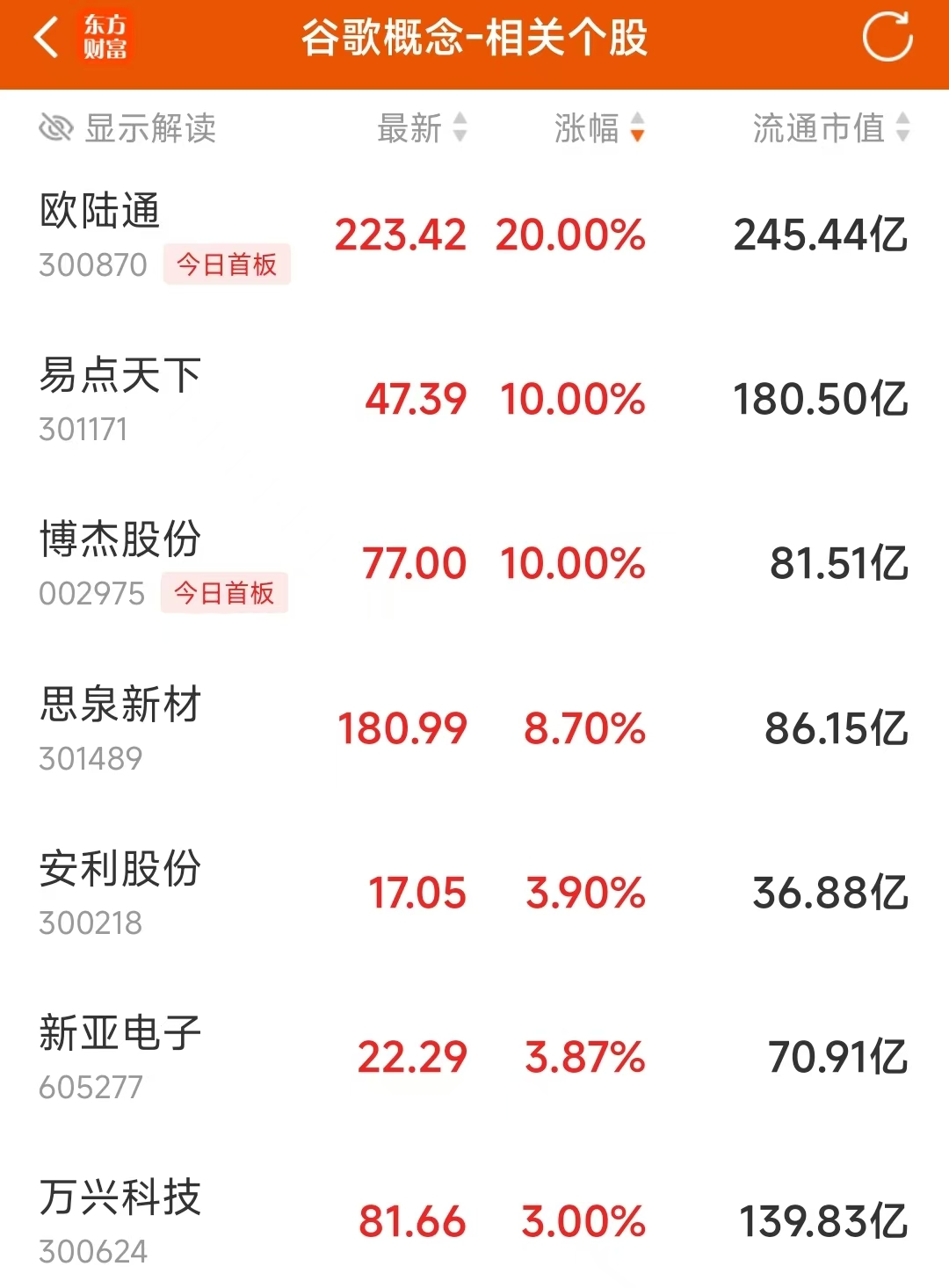 谷歌发布Gemini 3.0 股价创历史新高