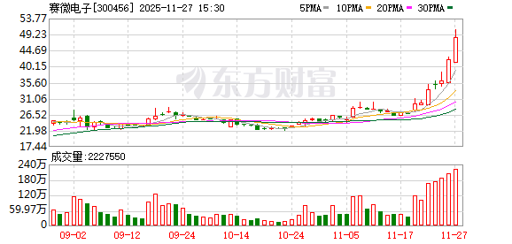 国家集成电路基金减持赛微电子股份