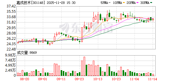 嘉戎技术重组后股票复牌 控制权易主 嘉戎技术重组后股票复牌 控制权易主